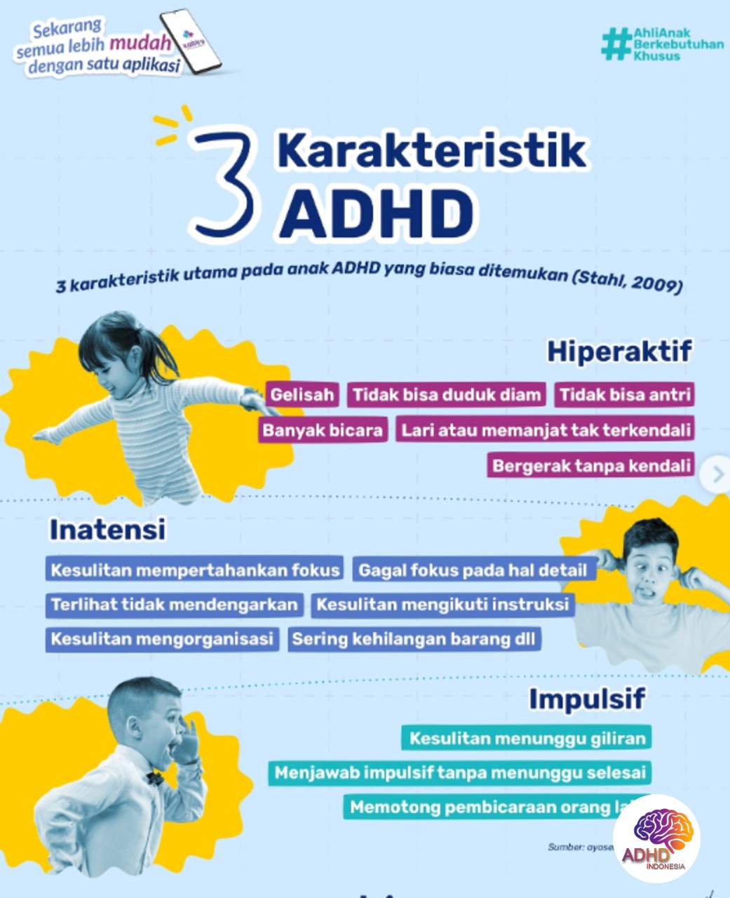 Jenis-Jenis ADHD dan Karakteristik Anak di Kabupaten Deli Serdang