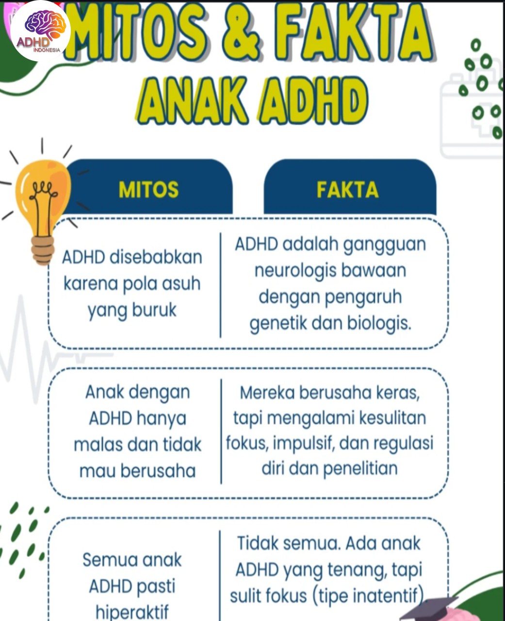 Mitos dan Fakta Seputar ADHD yang Beredar di Kabupaten Deli Serdang